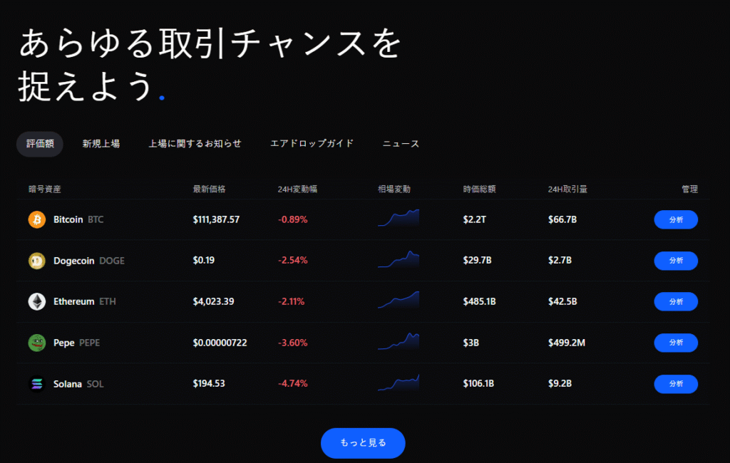 BingXエアドロップと追加プロモーション