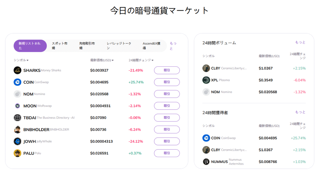 AscendEXリワードプログラムの力