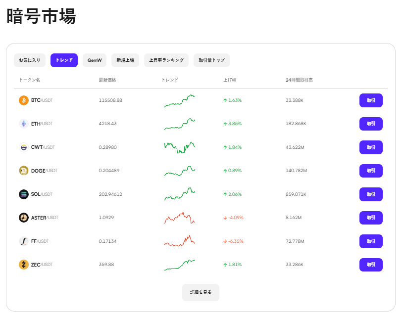 CoinW紹介コードは無料 – 隠れた費用は一切なし