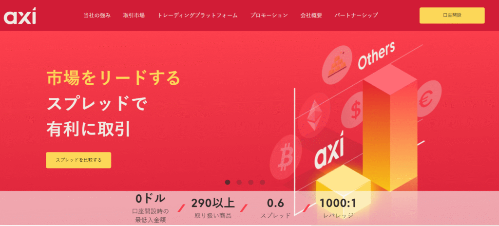 Axi パートナーコード「36981」– 取引手数料を90％リベート