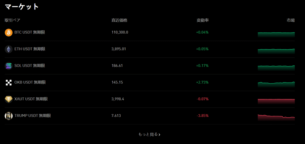KCEX取引所の主な特徴